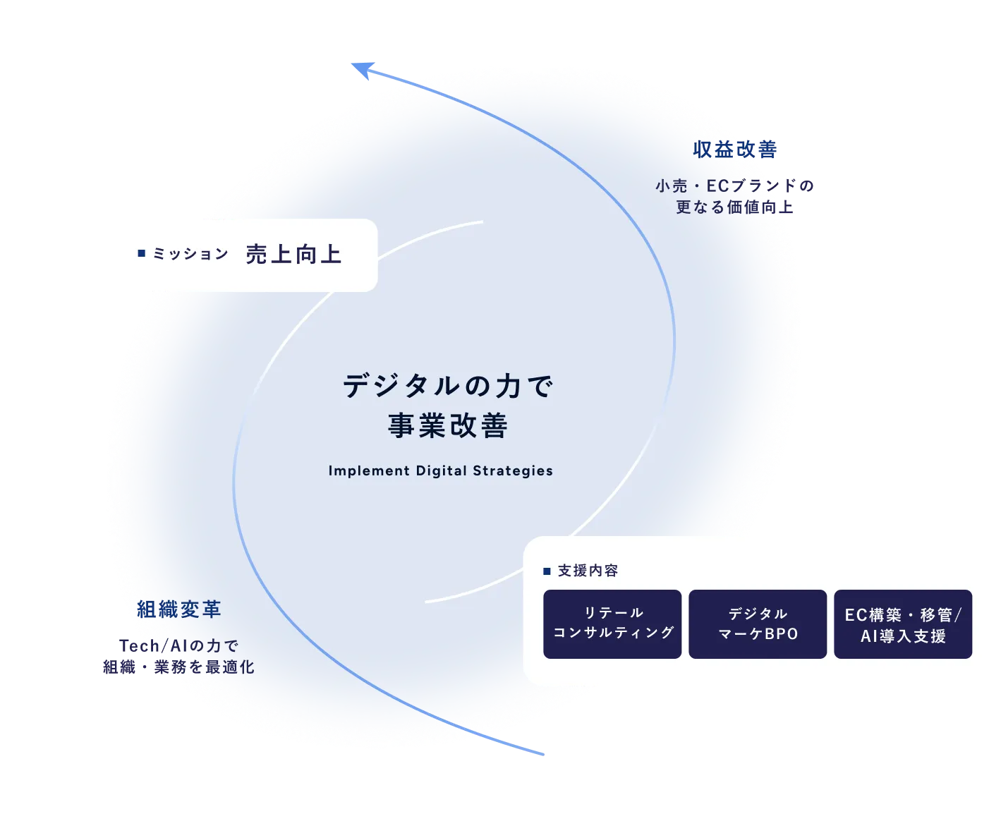 サービスイメージ